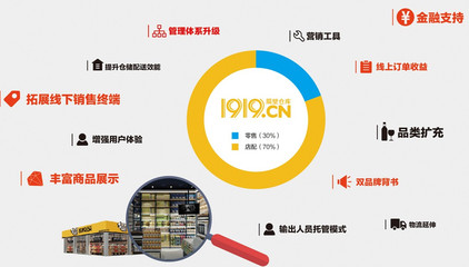 1919的2019 互联网食品浪潮下的野心与突围